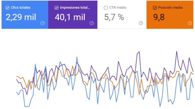 grafica visibilidad diseno web seo monllor