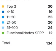 numero kw posicionadas caso exito monllor seo